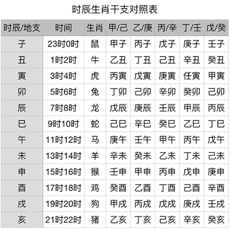 天干地支 年份|天干属性 干支纪年对照表